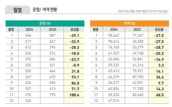 에디터 사진